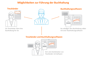 moeglichkeiten_buchhaltung