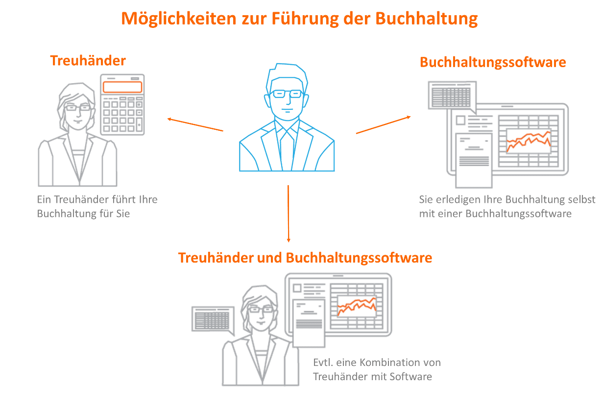 Buchhaltung: Selbst Erledigen Oder Auslagern? | Abrechnungen.ch