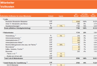 Kosten eines Mitarbeiters auf Vollkostenbasis