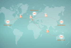 Quellensteuer-von-Dividenden-im-Ausland