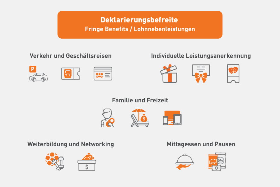 Deklarierungsbefreit Fringe Benefits - Lohnnebenleistungen