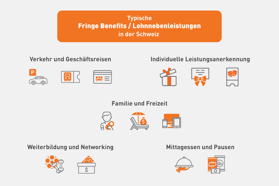 Typische Fringe Benefits - Lohnnebenleistungen in der Schweiz