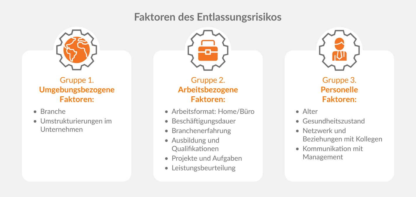 Faktoren des Entlassungsrisikos