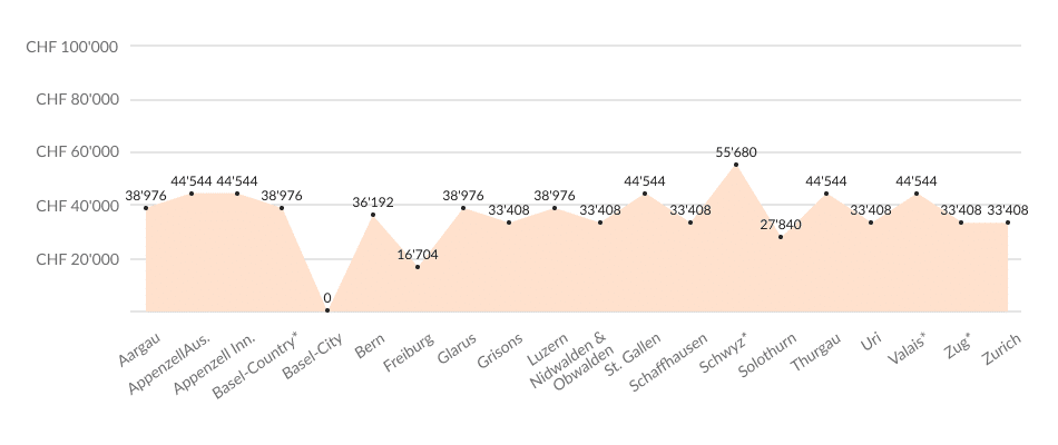 Steuerwert am 31.12.2024 Tesla Modell Y