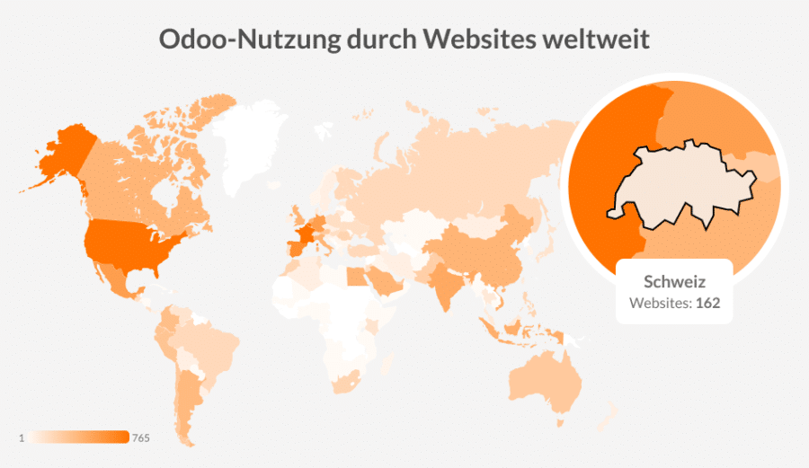 Odoo Nutzung durch Websites weltweit