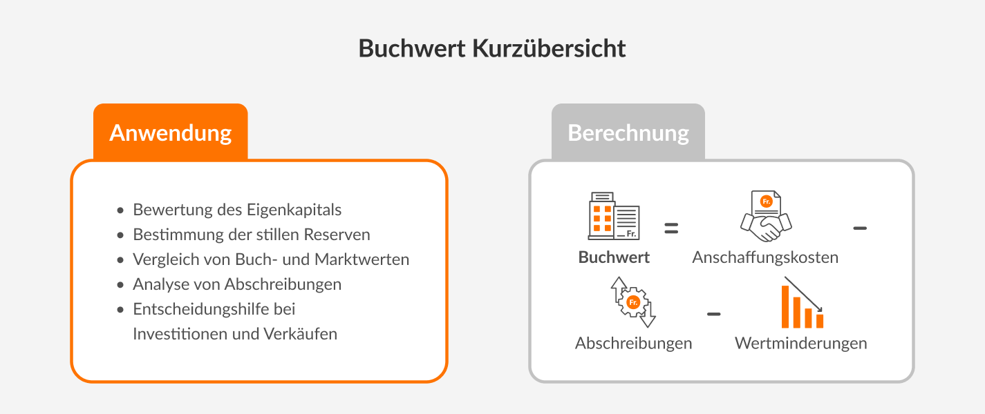 Buchwert Kurzübersicht