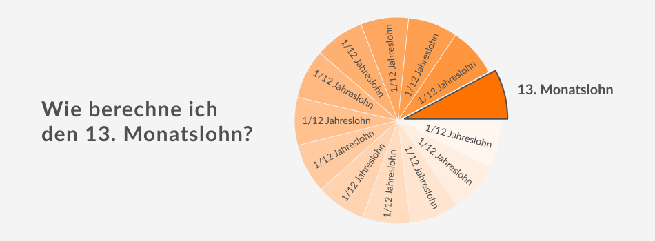 Der 13. Monatslohn
