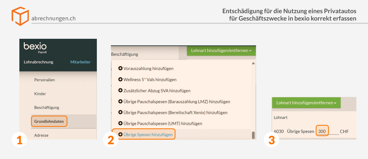 1. Grundlohndaten. 2. Übrige Spesen hinzufügen. 3. Summe angeben.