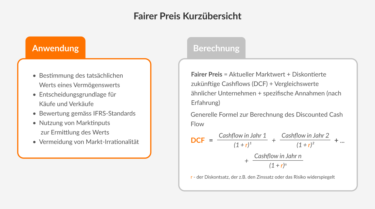 Fairer Preis Kurzübersicht