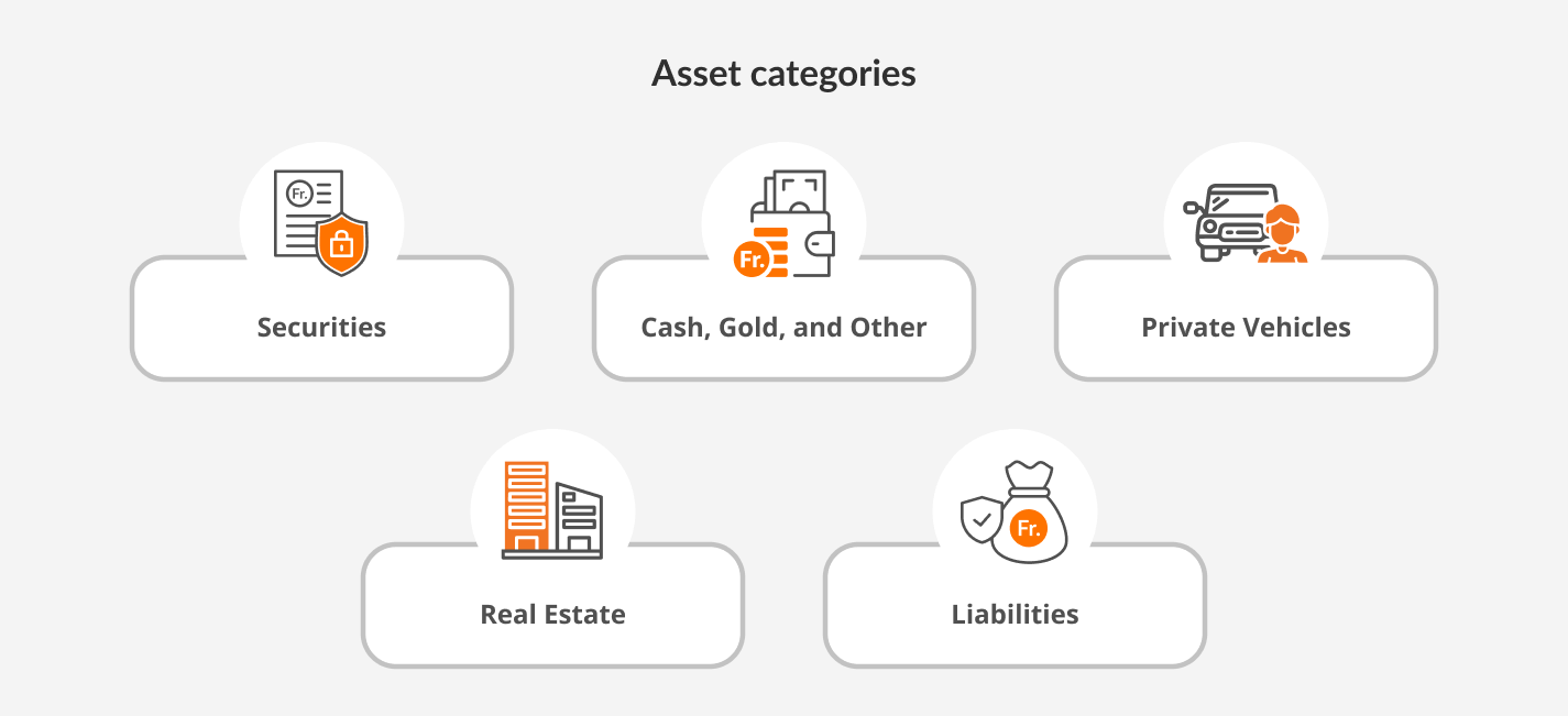 Asset categories