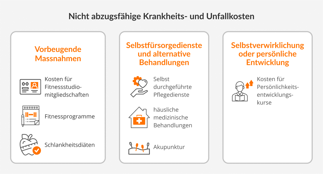 Nicht abzugsfähige Krankheits- und Unfallkosten