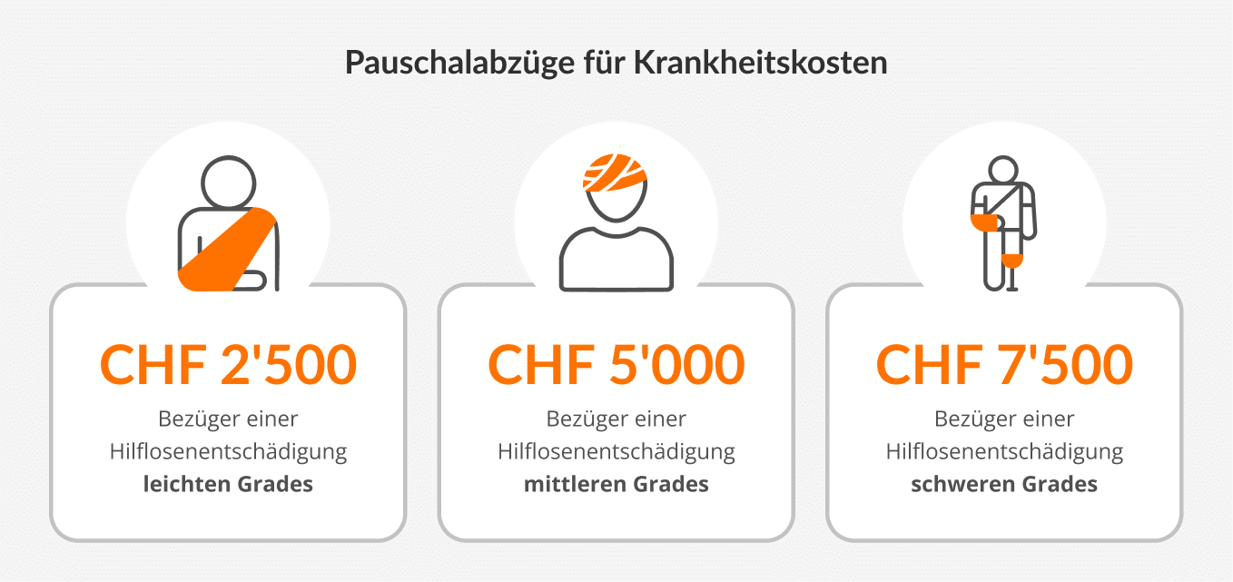 Pauschalabzüge für Krankheitskosten