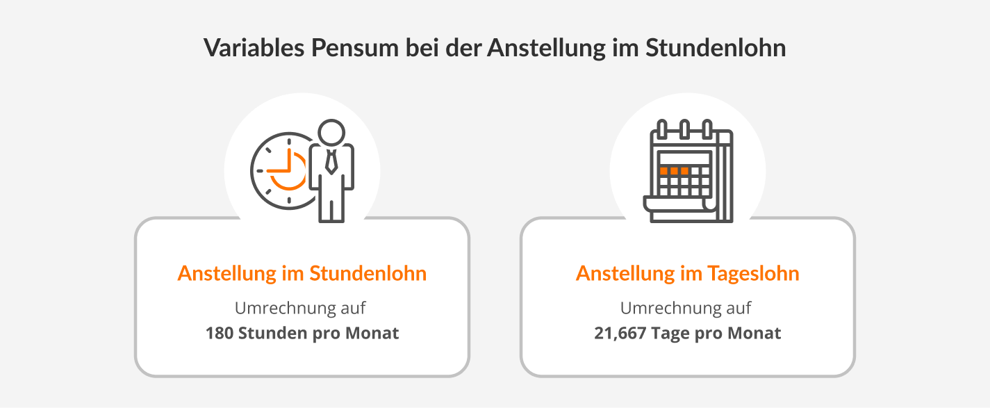 Variables Pensum bei der Anstellung im Stundenlohn